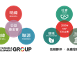 媒體報導(dǎo)（阿拉丁照明網(wǎng)）：攜手共進(jìn)！「SDG集團(tuán)」何以創(chuàng)造更多韌性？                                                                                                                    